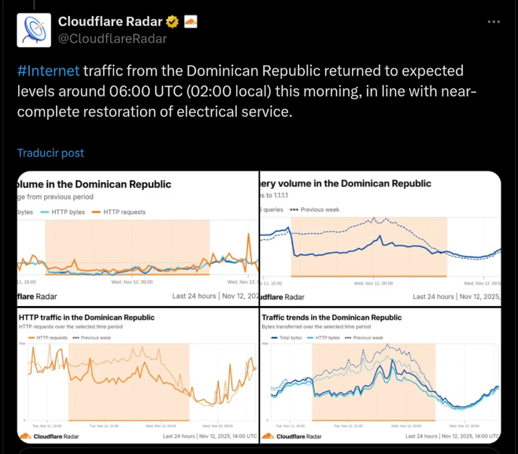 Cloudflare monitoreó el tráfico web en el país durante el reciente blackout