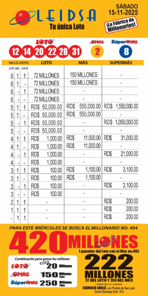 Premio total: RD$222 millones con Loto + Más.