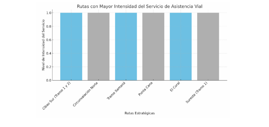 Asistencia vial: un ejército sobre ruedas que recorre 3,278 km salvando vidas