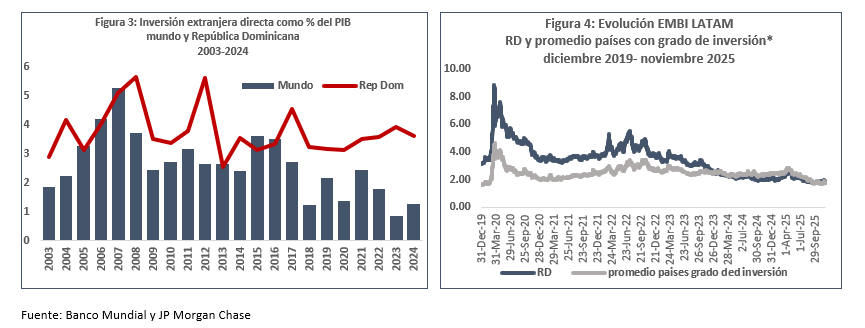 Banco Central destaca estabilidad cambiaria de RD pese a choques globales y pandemia