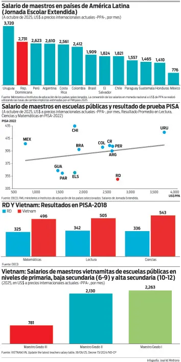El gran reto dominicano