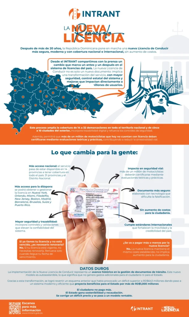 El nuevo diseño de la licencia de conducir dominicana