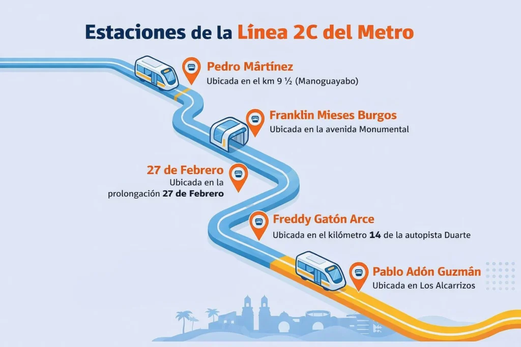 Las cinco estaciones de la Línea 2C y las zonas que cubre