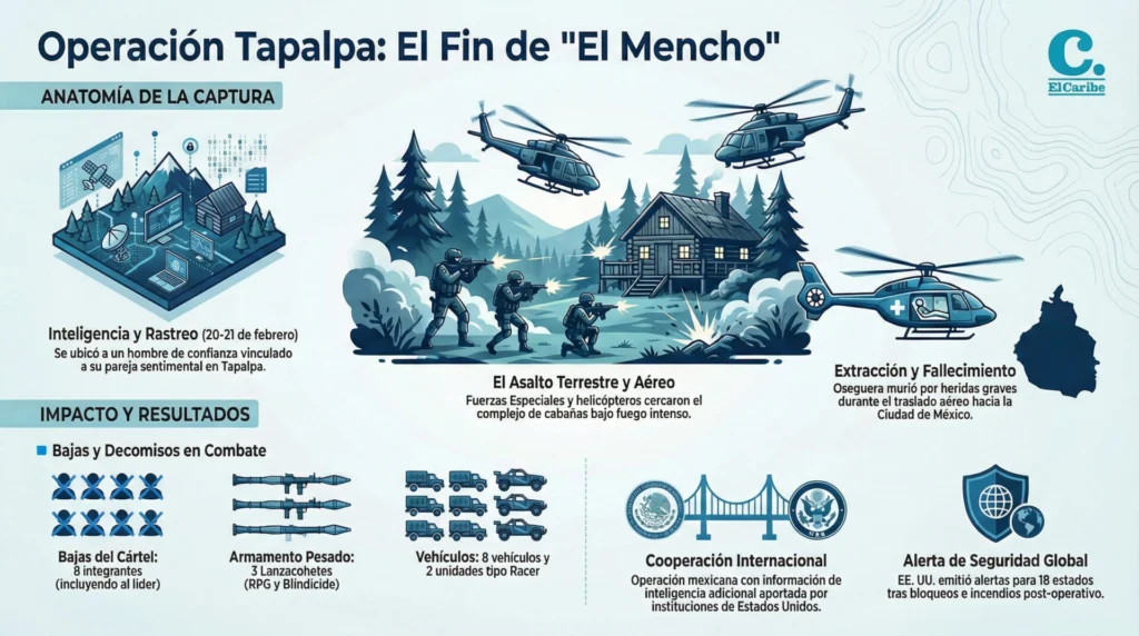 La caída de El Mencho: crónica de una operación