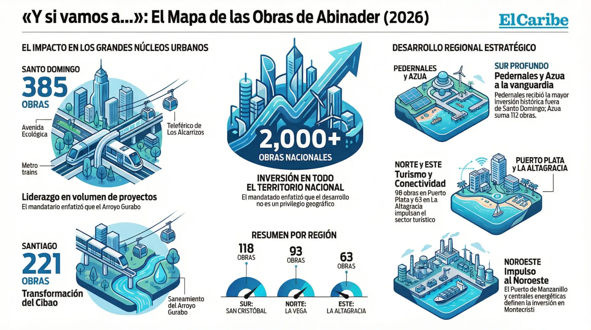 "Y si vamos a…": la defensa de Abinader de sus obras el 27F