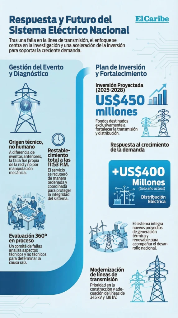 Más que un apagón: 4 verdades clave sobre el futuro eléctrico