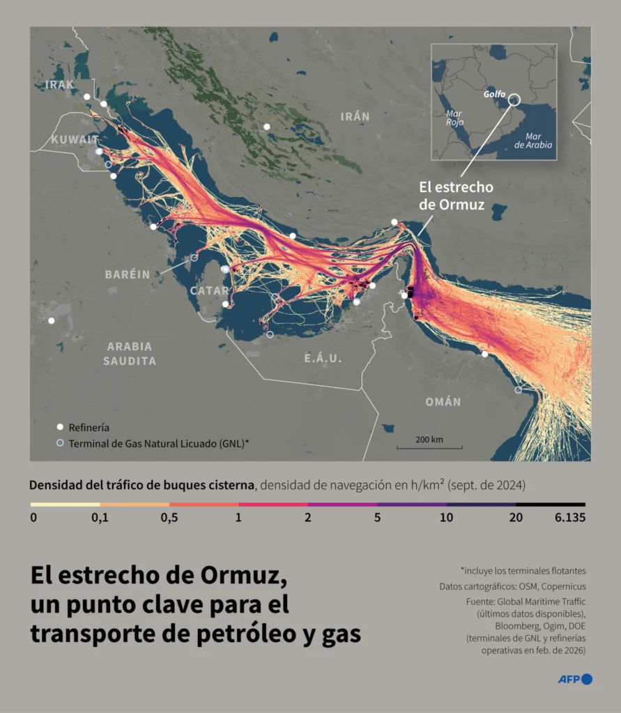 Mapa del Golfo localizando las refinerías y los terminales de Gas Natural Licuado (GNL) operativos en febrero de 2026, así como la densidad del tráfico marítimo de buques cisterna que pasan por la región (Infografía de Nalini LEPETIT-CHELLA y Omar KAMAL / AFP)