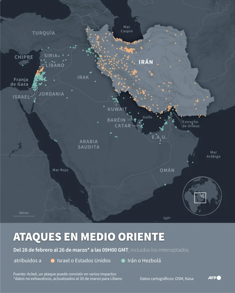 Mapa de Medio Oriente que muestra los ataques con drones y misiles (principalmente) atribuidos a Irán o a su aliado Hezbolá, por un lado, y a Israel o a Estados Unidos, por el otro, incluyendo ataques interceptados, según datos preliminares de la ONG Acled del 28 de febrero al 26 de marzo a las 9H00 GMT. Un evento puede consistir en uno o más ataques. Un área atacada varias veces está representada por un solo punto, y algunas ubicaciones pueden ser aproximadas. (Infografía de Valentina BRESCHI y Sylvie HUSSON / AFP)