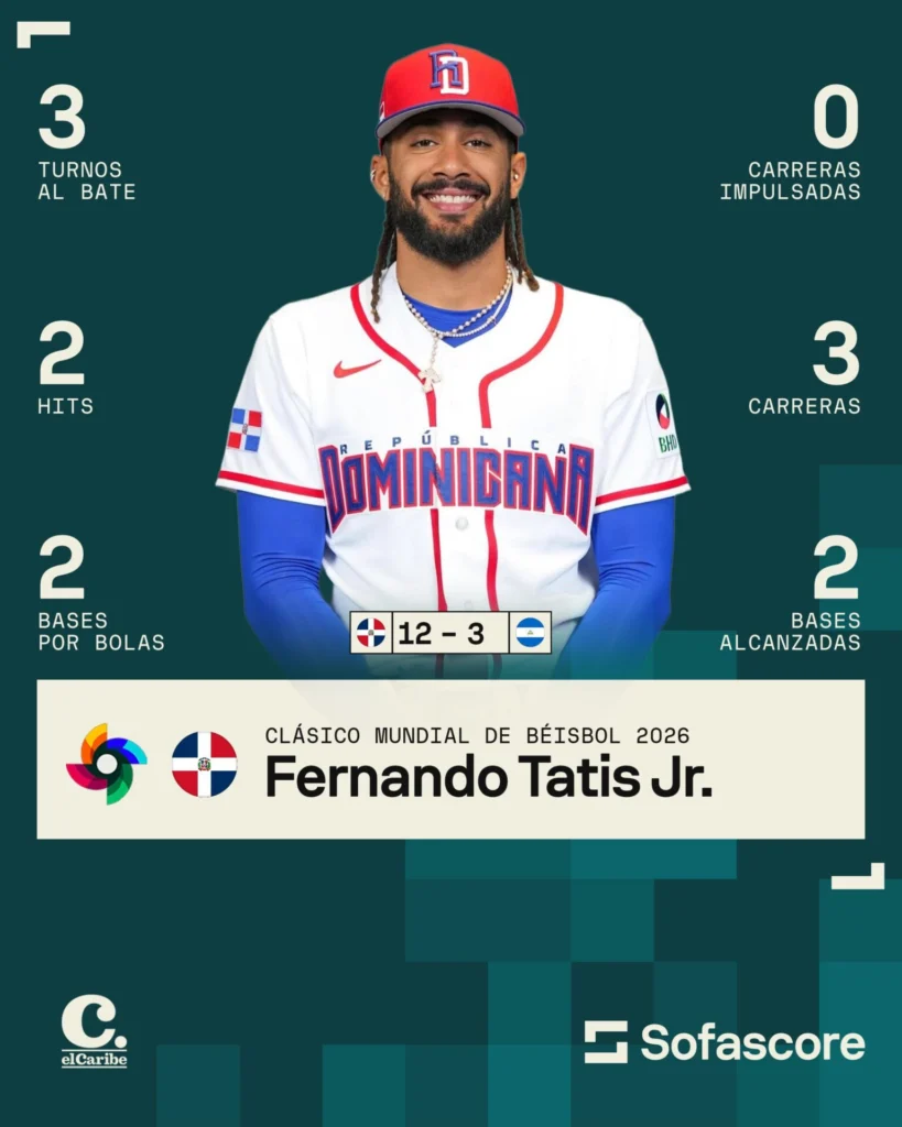 Dominicana mostró su poder ante Nicaragua