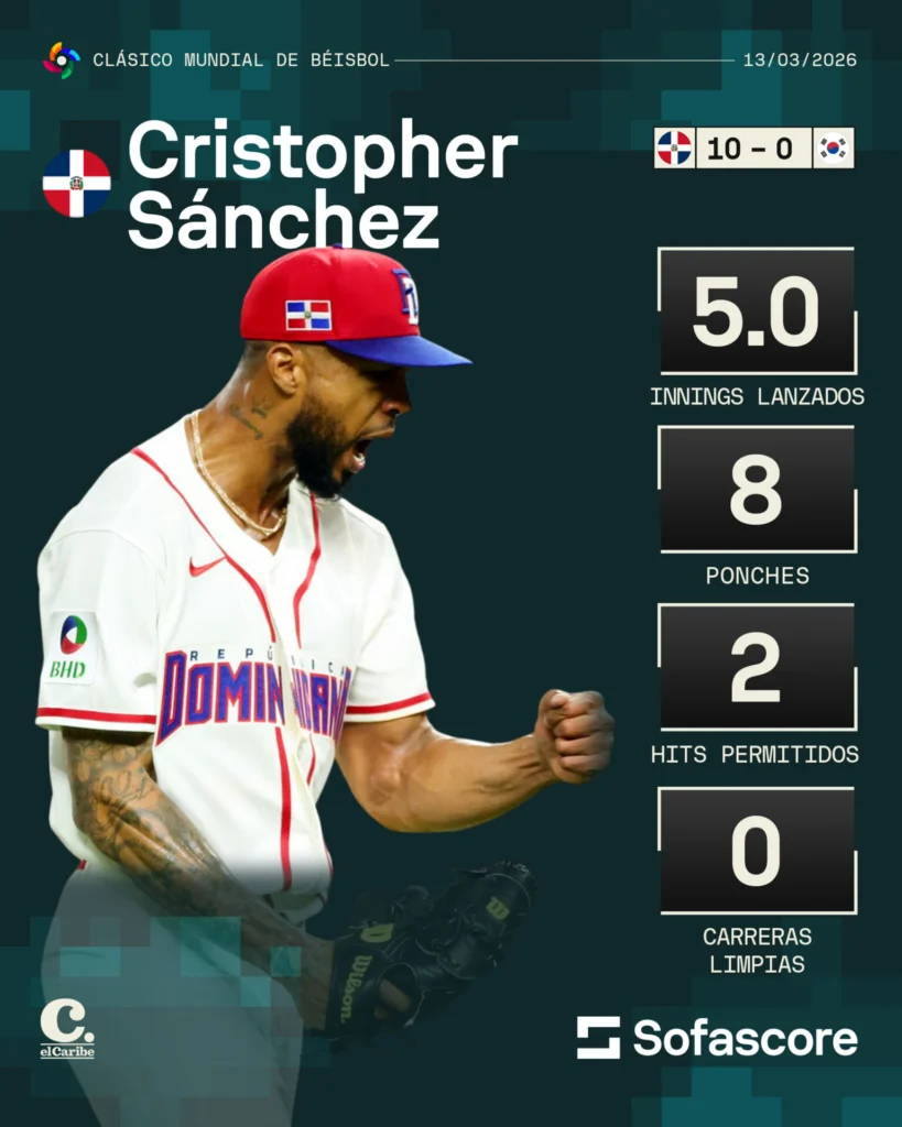 RD noquea a Corea del Sur y avanza a las semifinales