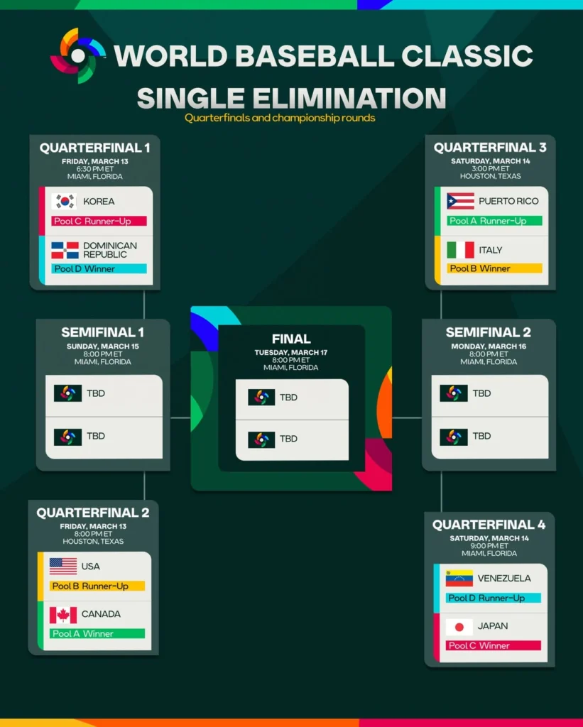 Calendario Clásico Mundial de Béisbol 2026
