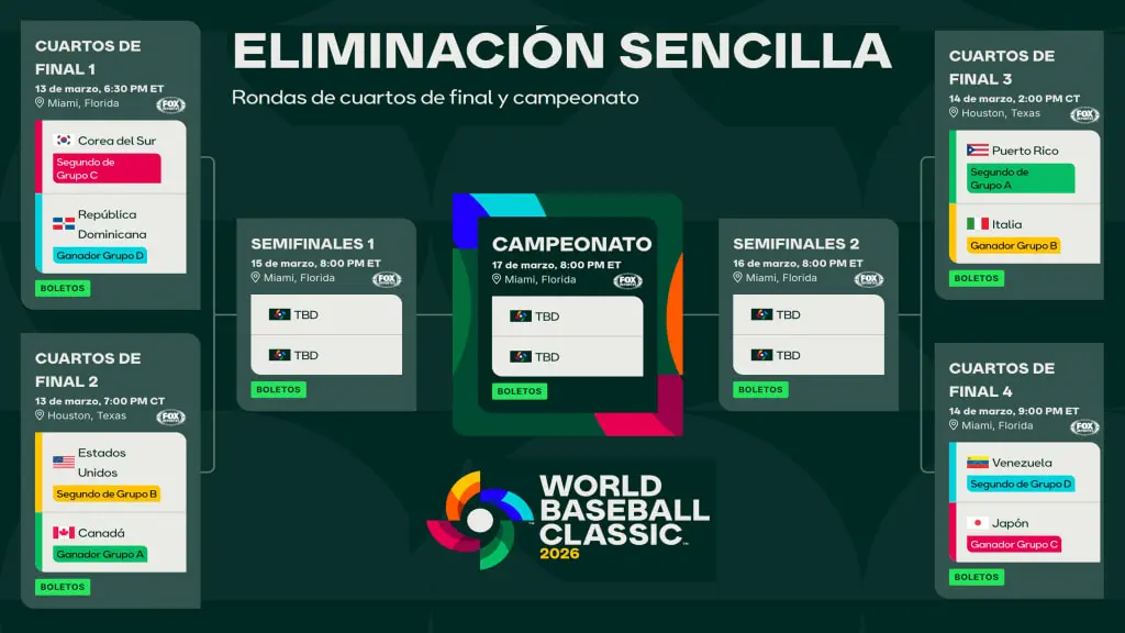 Calendario del Clásico Mundial de Béisbol