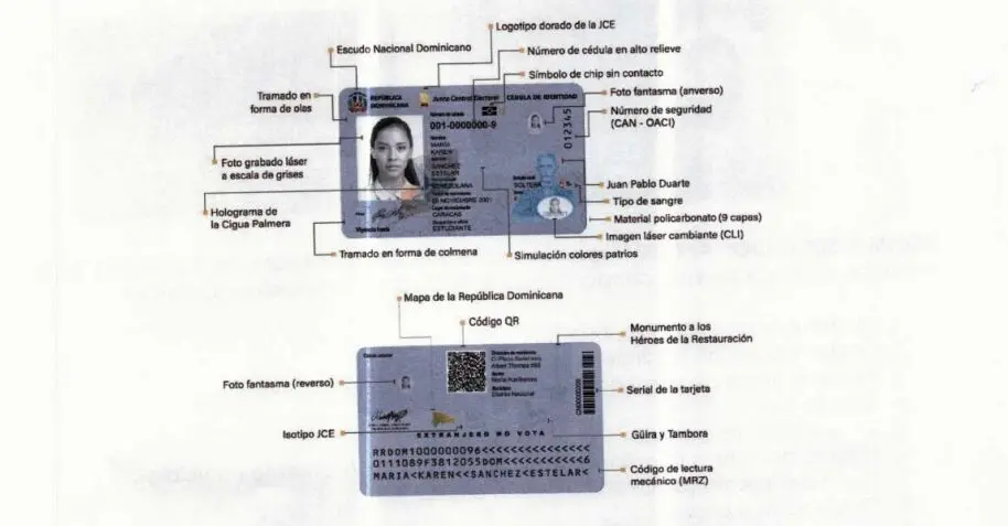 Cédula de identidad y electoral