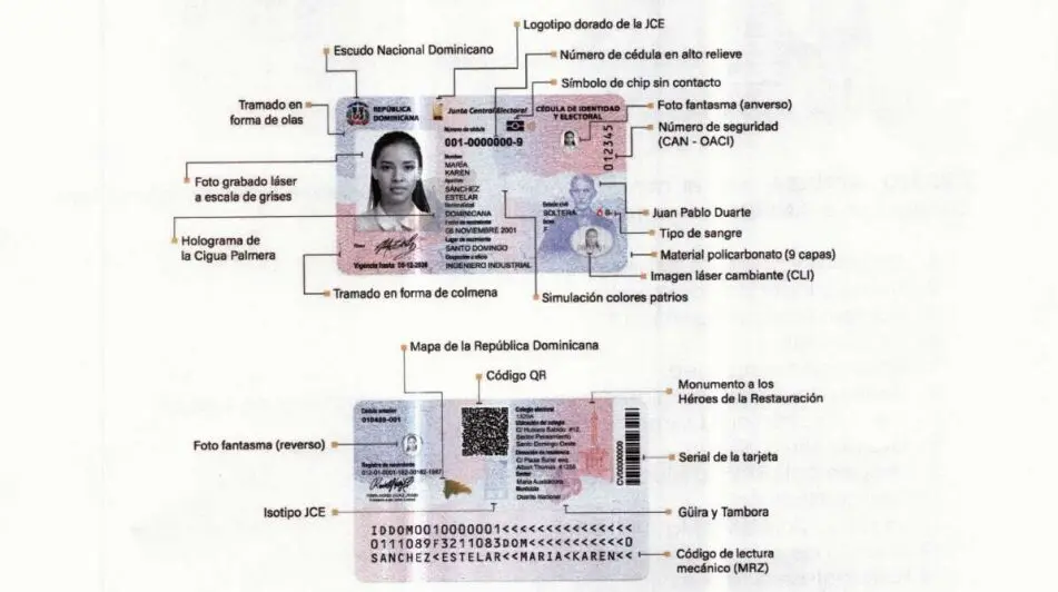 Cédula de identidad y electoral