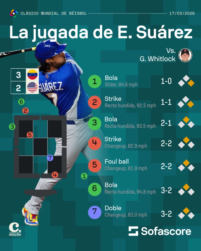 Venezuela campeón del Clásico Mundial de Béisbol 2026