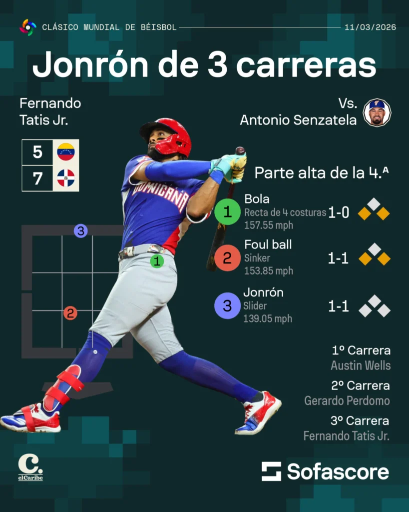 El momento que decidió el RD vs Venezuela en el Clásico Mundial