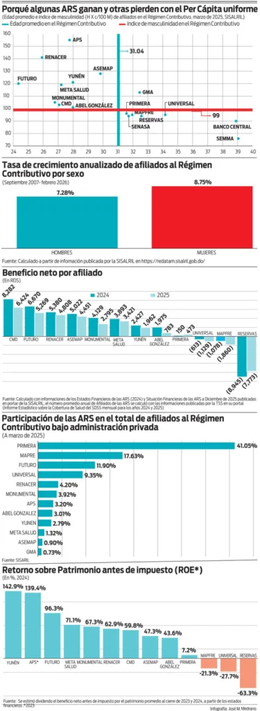 Una reforma trascendental
