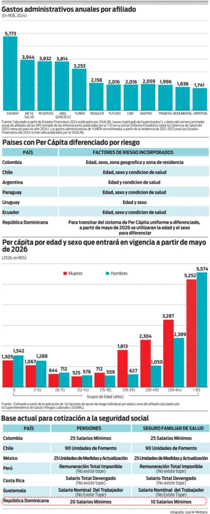 Una reforma trascendental