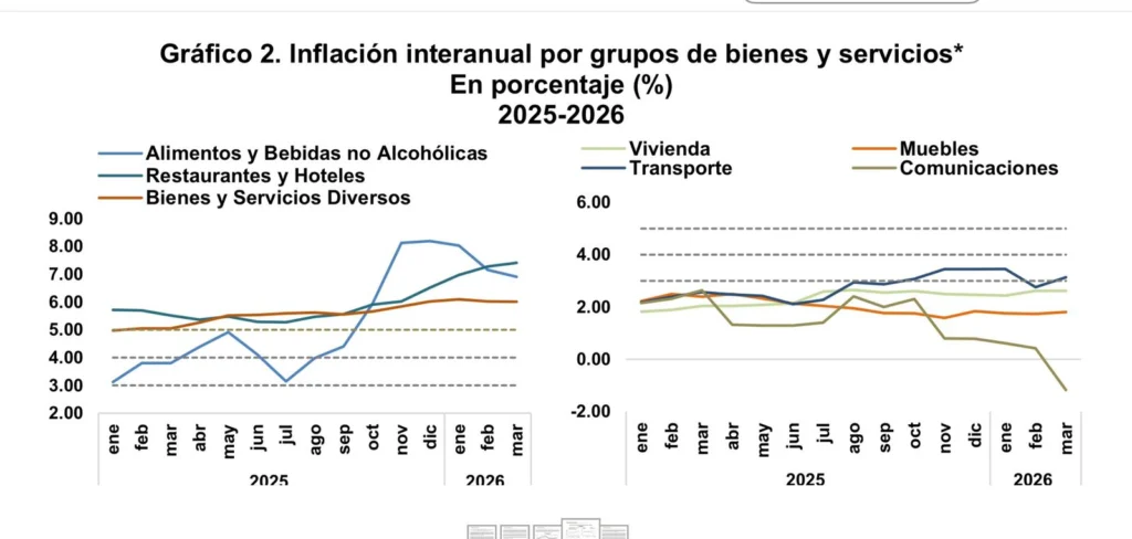Algunas puntualizaciones metodológicas sobre el índice de precios al consumidor
