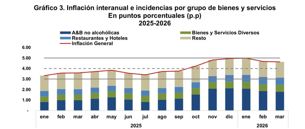 Algunas puntualizaciones metodológicas sobre el índice de precios al consumidor