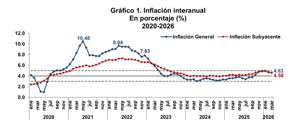 Algunas puntualizaciones metodológicas sobre el índice de precios al consumidor