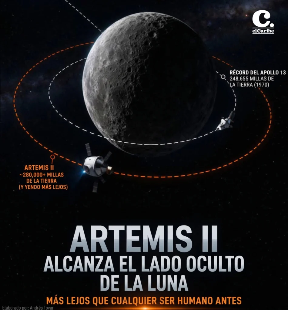 Artemis II EN VIVO: el hombre vuelve a la Luna