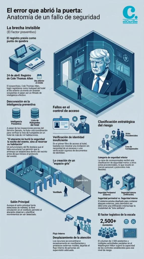 El error que abrió la puerta al ataque contra Trump