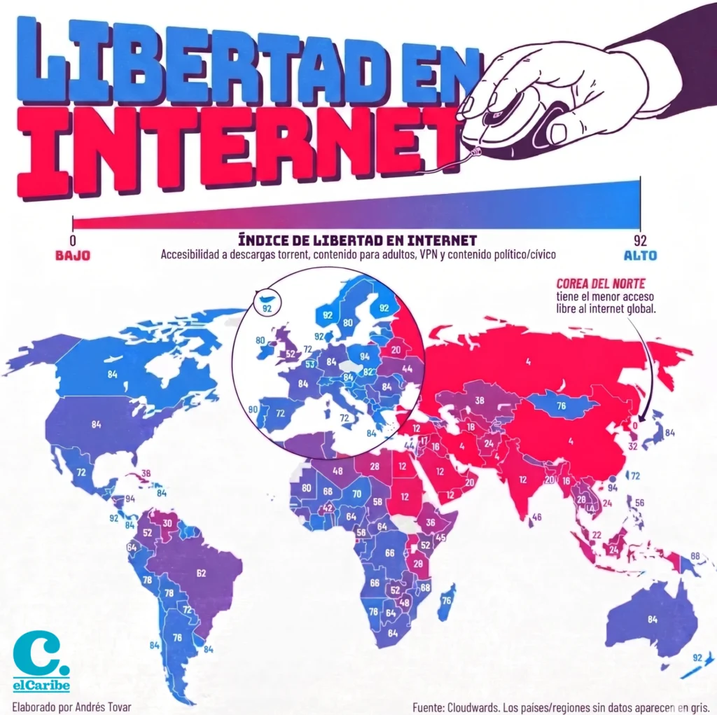 INFOGRAFÍA | Libertad en Internet en todo el mundo en 2026