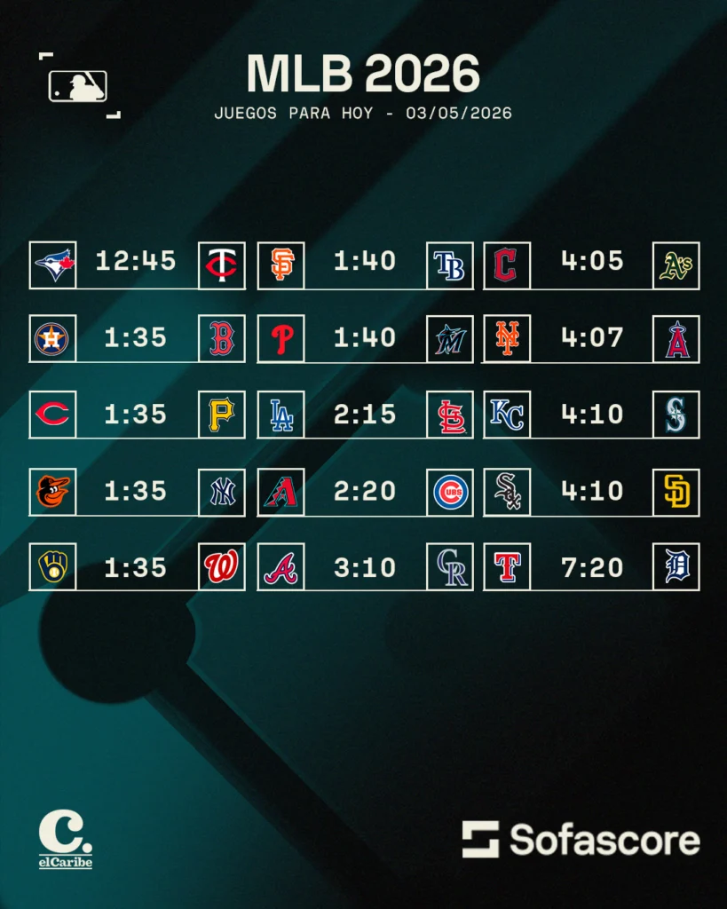 MLB hoy: juegos y horarios del 3 de mayo 2026