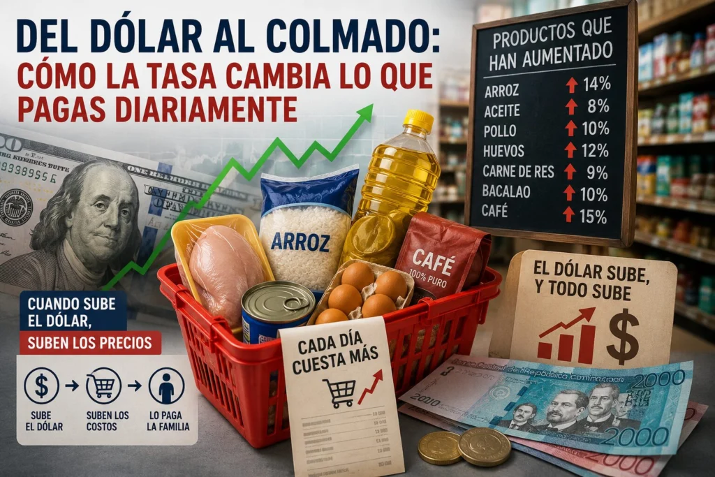 dólar