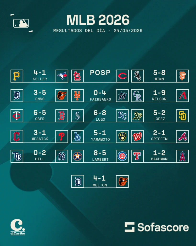 Resultados MLB 24 de mayo