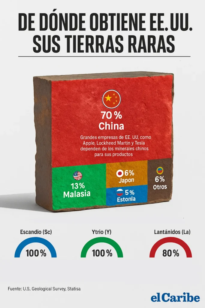 Trump y Xi, cara a cara: ¿Qué está en juego en China?