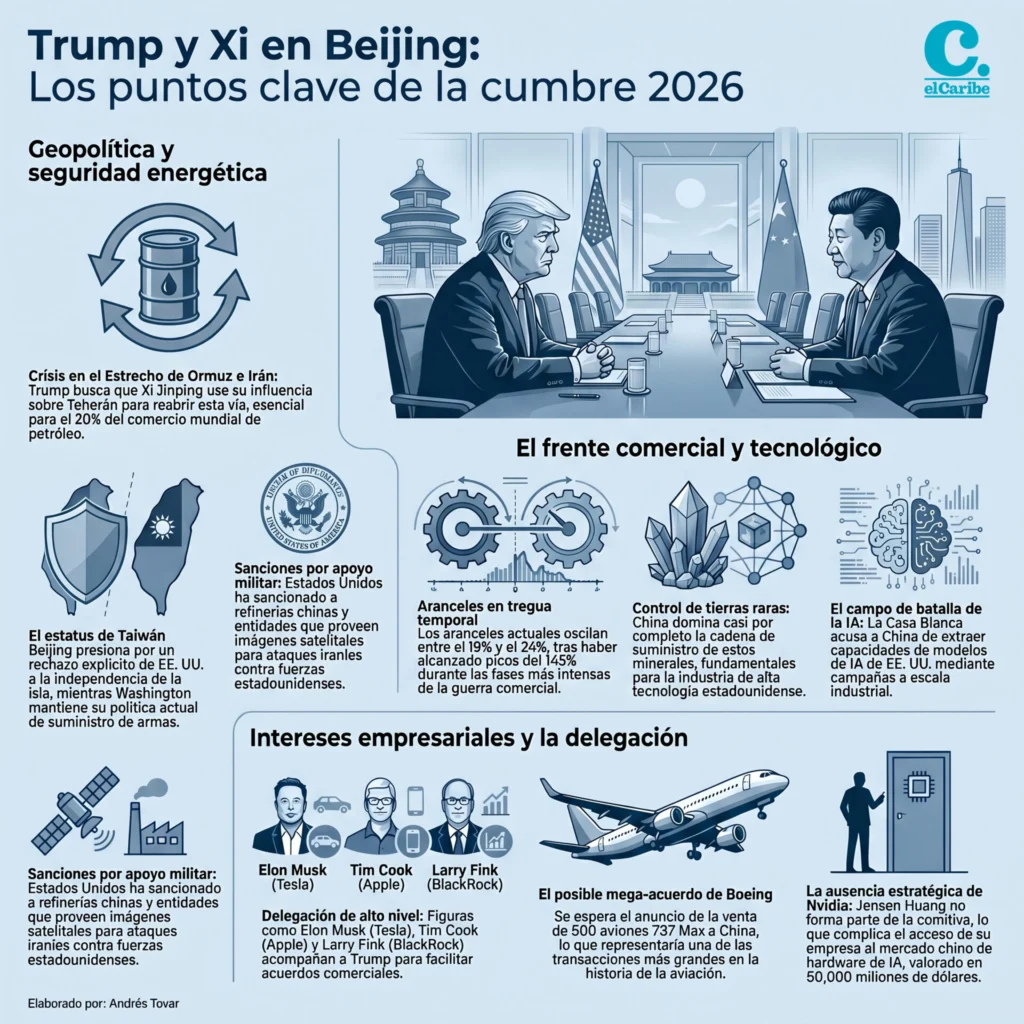 Trump y Xi, cara a cara: ¿Qué está en juego en China?