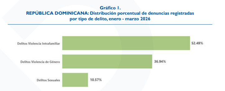 Estadisticas violencia de genero