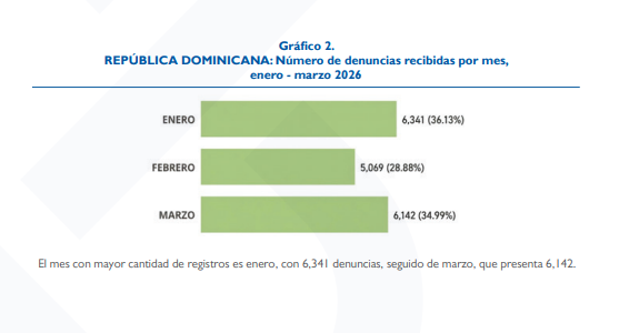 Estadisticas violencia de genero