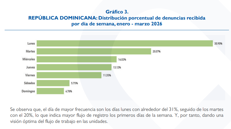Estadisticas violencia de genero