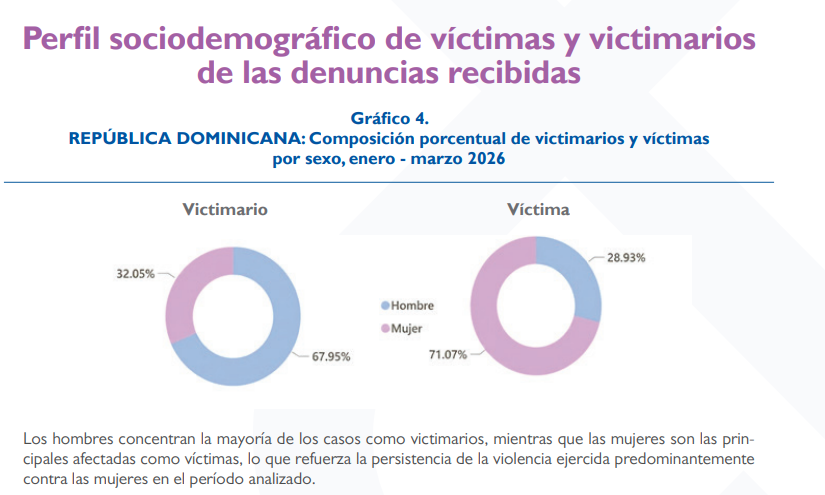 Estadisticas violencia de genero