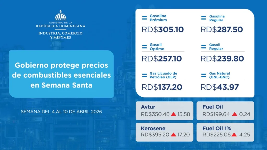 Precios de los combustibles hasta el momento