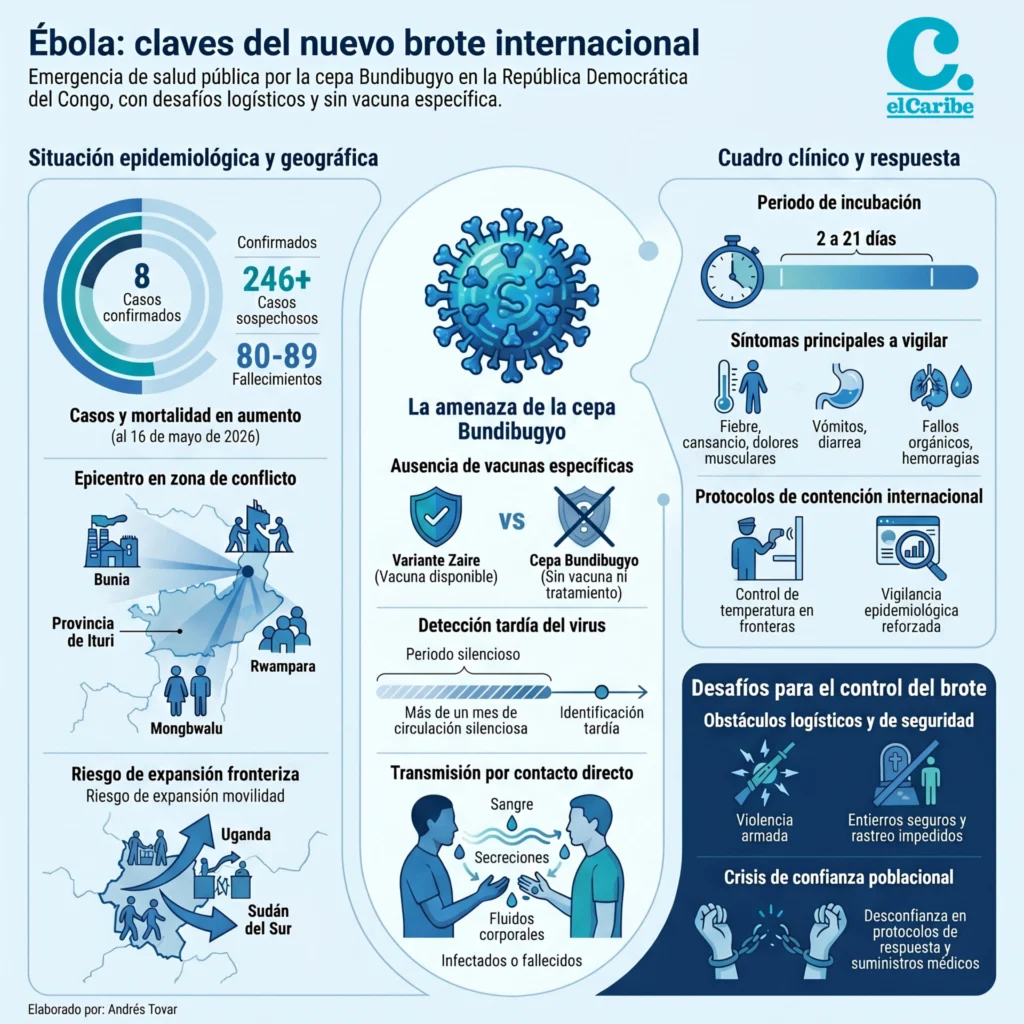 Ébola: cinco claves del brote que preocupa al mundo