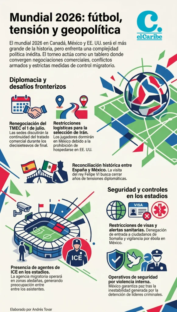 Mundial 2026: fútbol, guerra y geopolítica en la Copa más tensa