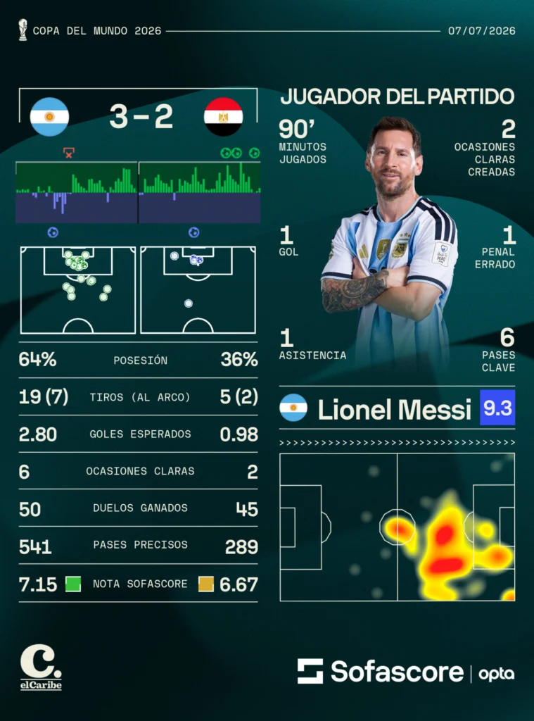 Vea las estadísticas del partido en Sofascore.com