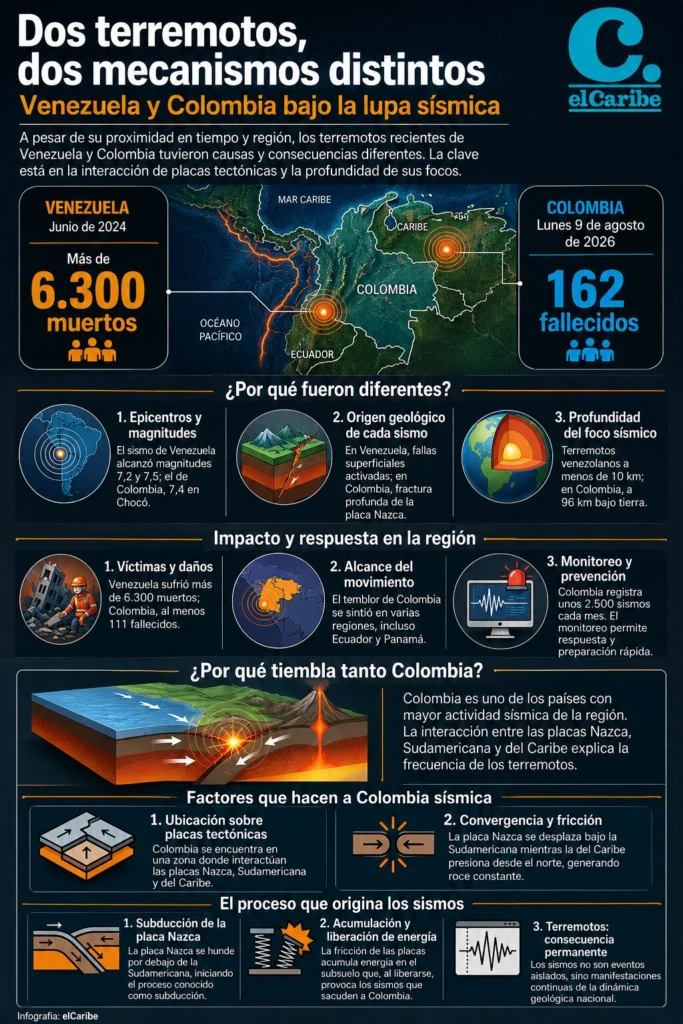 Terremotos en Venezuela y Colombia: por qué fueron tan distintos