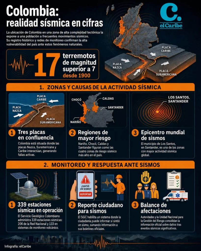 Terremotos en Venezuela y Colombia: por qué fueron tan distintos
