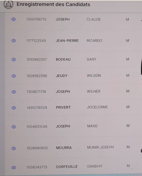  Lista publicada por el diario haitiano Le Nouvelliste.