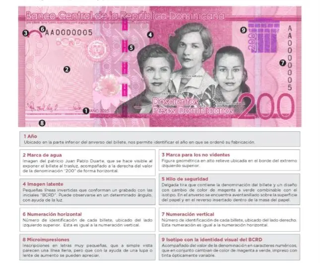 Caracteristicas de los nuevos billetes de 200 pesos