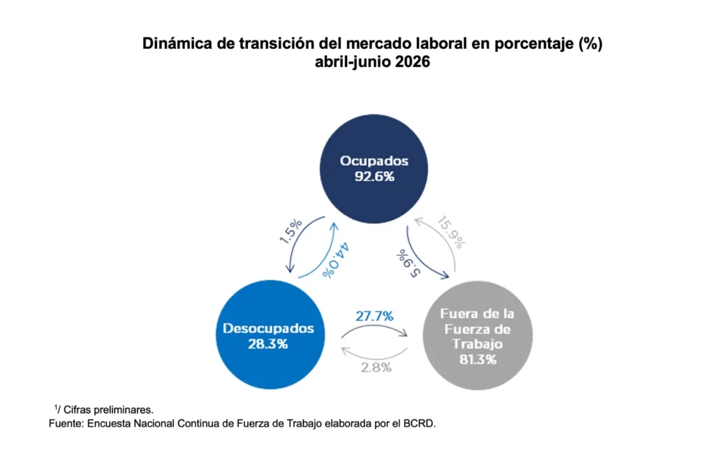 Gráfico