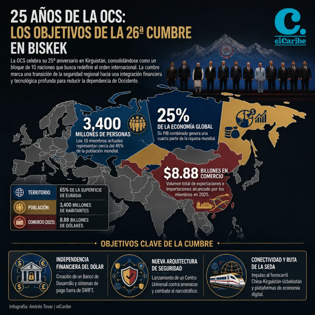 Haz click en la infografía para ver ampliada