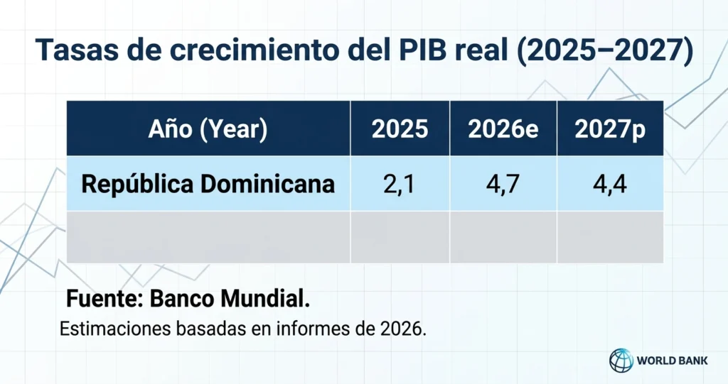 Gráfico de crecimiento