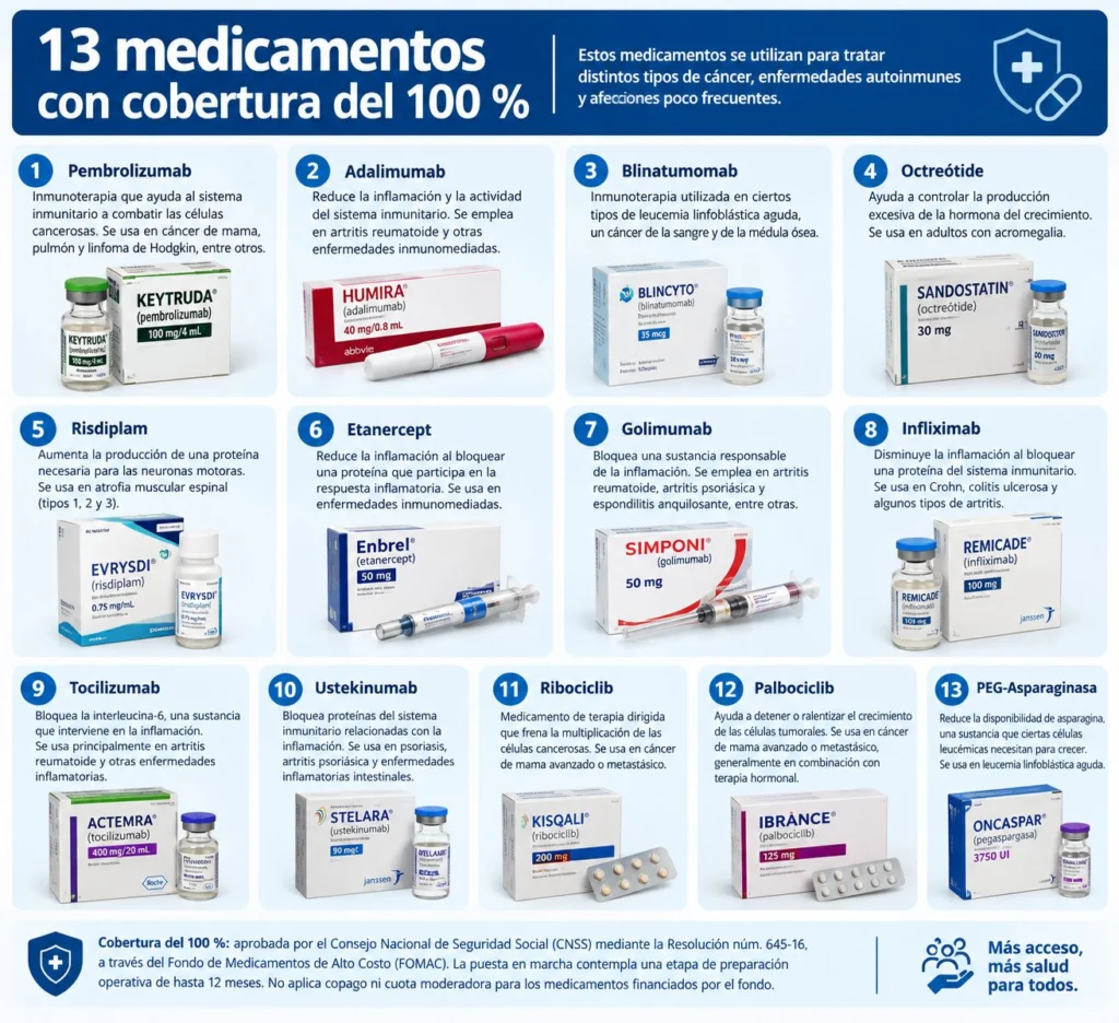 Medicamentos. Imagen creada con IA