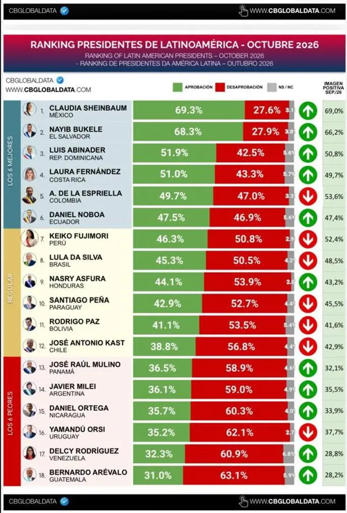 Listado